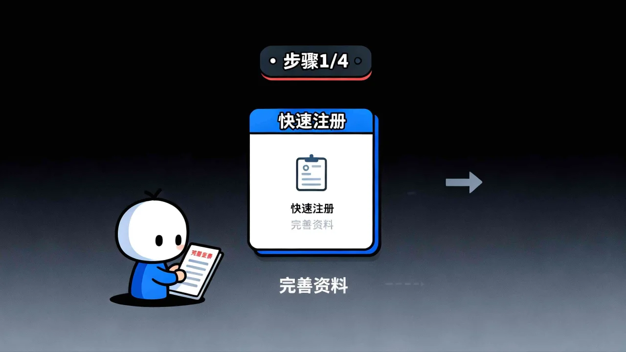 中游网创作者注册并完善资料的流程界面