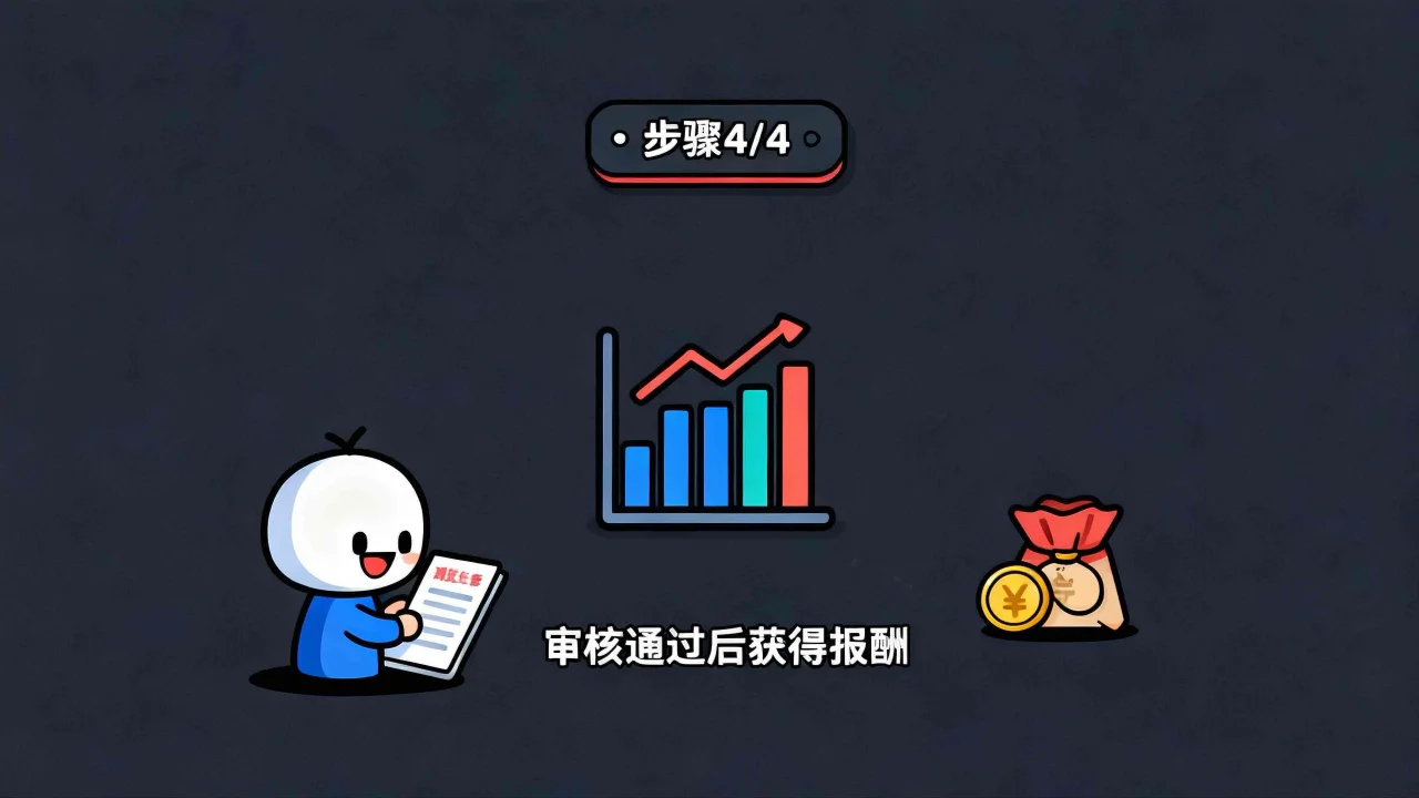 中游网审核任务并结算创作者收益的流程界面